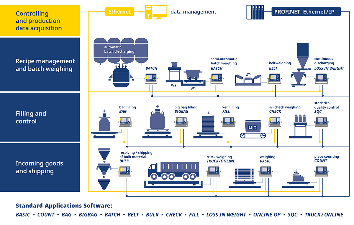 SysTec application software for industrial weighing tasks